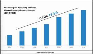Global Digital Marketing Software Market Research Report