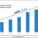 Global Digital Marketing Software Market Research Report
