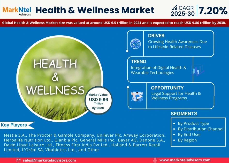 Health & Wellness Companies