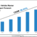 India EV Market