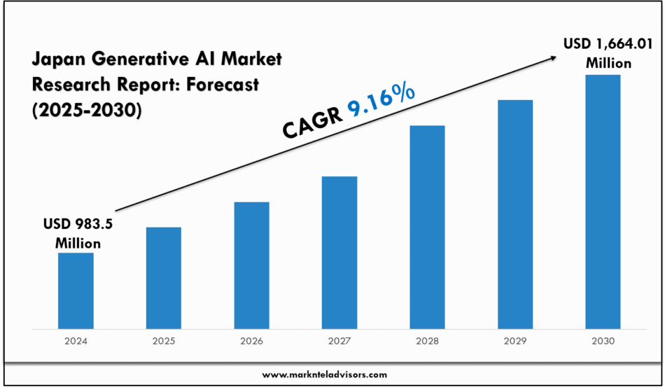 Japan Generative AI Market