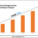 Latin America Cloud Storage Services Market