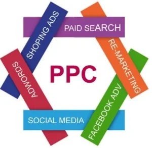 PPC agencies Boston