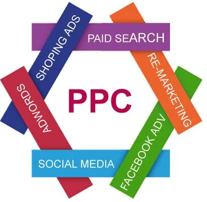 PPC agencies Boston