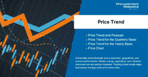 Glycerin Price Trend: Comprehensive Market Analysis and Insights