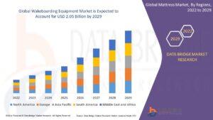 Wakeboarding Equipment Market