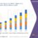 Wakeboarding Equipment Market