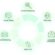 Digital marketing campaing stratgy