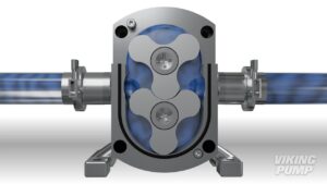 rotary-Lobe-Pump
