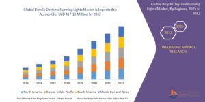 Bicycle Daytime Running Lights Market