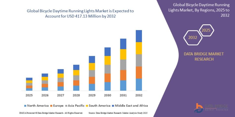Bicycle Daytime Running Lights Market