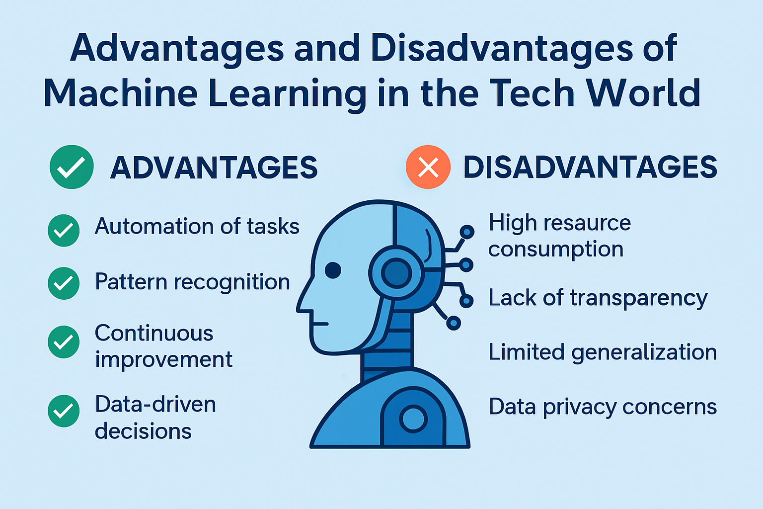 advantages and disadvantages of machine learning
