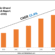 Global Cellulosic Ethanol Market Research Report