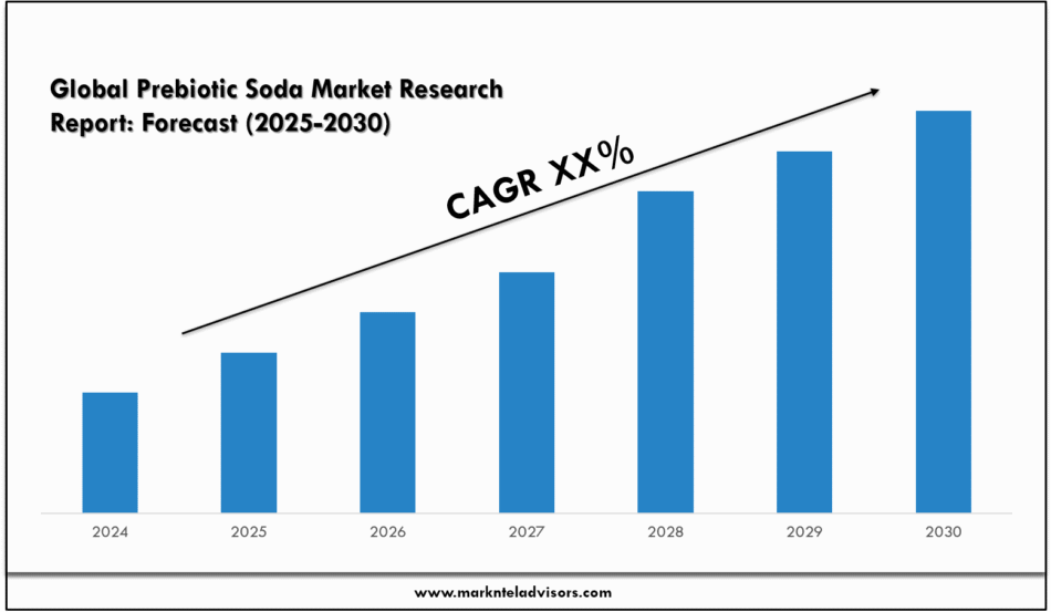 Global Prebiotic Soda Market Research Report