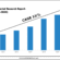 Global Visa Market Research Report