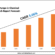 Global Water Pumps in Chemical Market Research Report Forecast