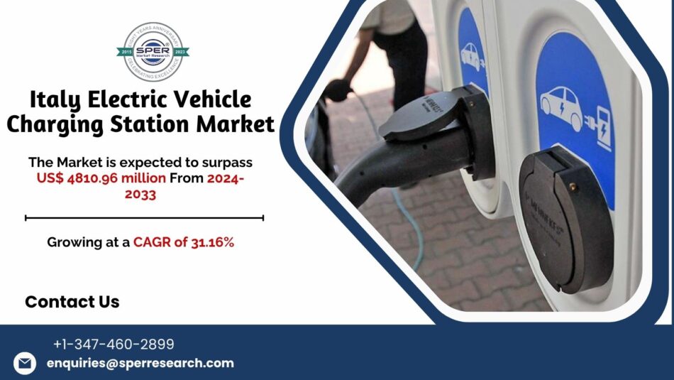 Italy Electric Vehicle Charging Station Market Analysis
