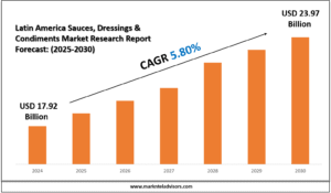 Latin America Sauces, Dressings & Condiments Market Research Report Forecast