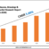Latin America Sauces, Dressings & Condiments Market Research Report Forecast