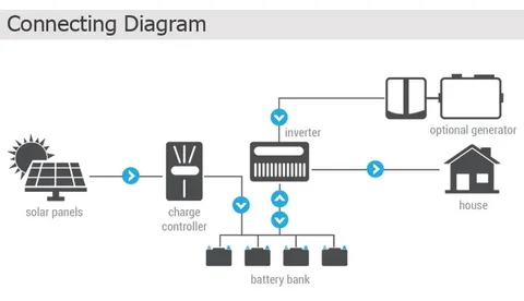 Off Grid Inverter