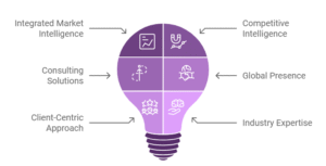 SPER Market Research