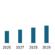 South Korea Flow Cytometry Market to Reach $244.5 Million by 2033