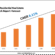 Turkey Luxury Residential Real Estate Market Research Report