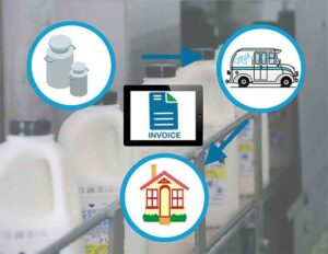 milk distribution software