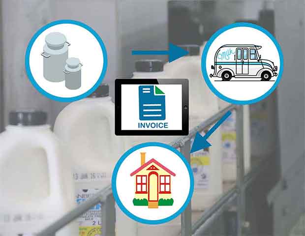 milk distribution software