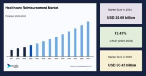 Healthcare Reimbursement Market
