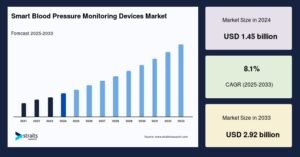 Smart Blood Pressure Monitoring Devices Market