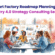 Smart Factory Roadmap Planning via Industry 4.0 Strategy Consulting Services