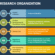 Contract Research Organization Market