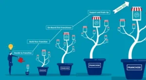 franchise growth platform