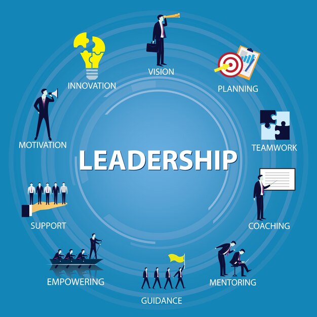 best executive coaching
