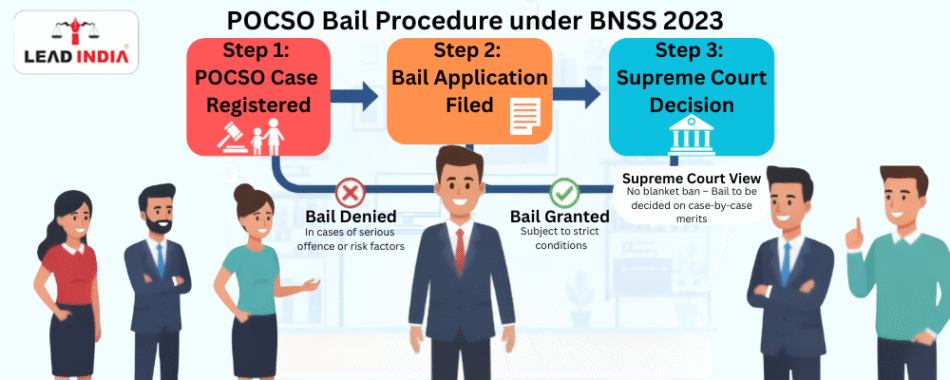 Can Bail Be Granted in POCSO Cases – What the Supreme Court Says Under the New BNSS 2023