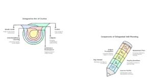 IB Curriculum Integration