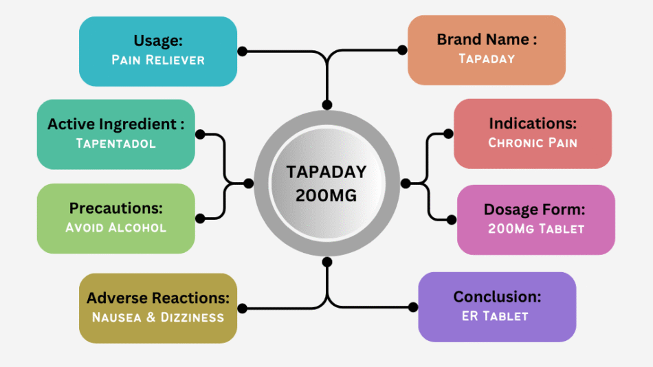 Tapaday 200 MG