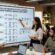 How Do B2B Lead-Gen Services Adapt Sequences for Different Industries and Buying Behaviors-The Global Associates