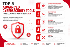 5 Cybersecurity Tools for Institutes