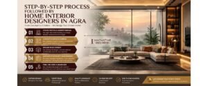 Step-by-Step Process Followed by Home Interior Designers in Agra