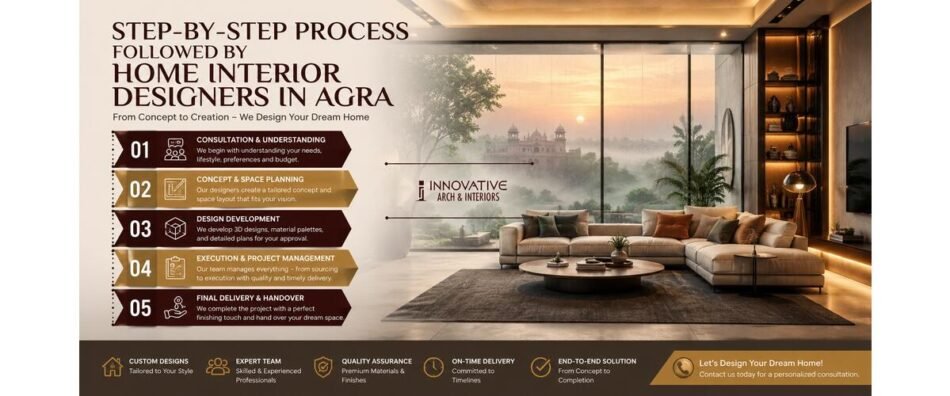Step-by-Step Process Followed by Home Interior Designers in Agra