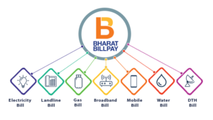 Bharat Bill Payment System API