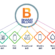 Bharat Bill Payment System API