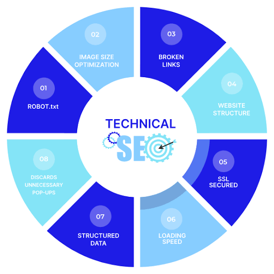 TRYWEBDESIGN
