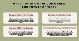ai job
