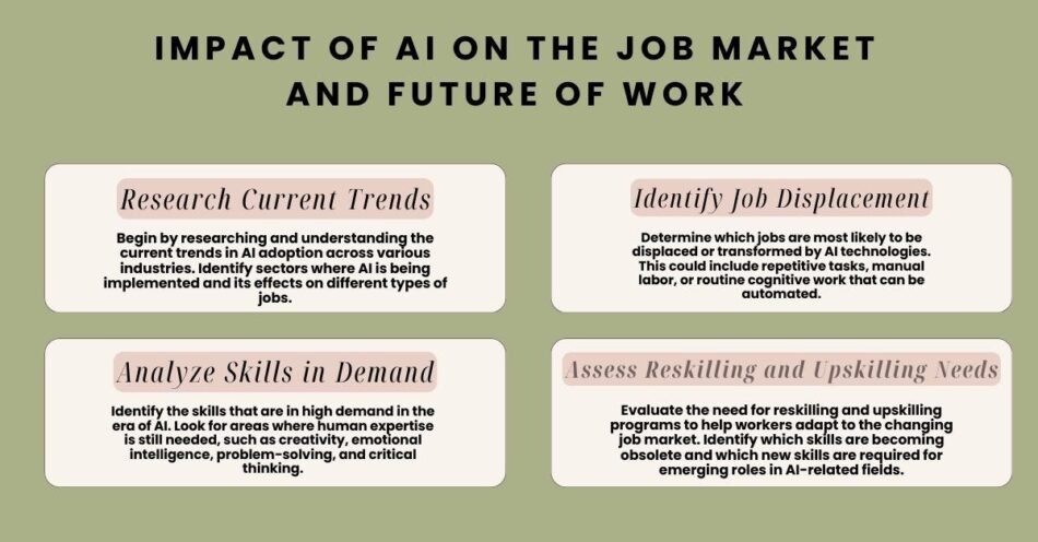 ai job