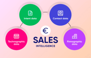 Multidata Hub