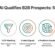 How Do AI-Powered Lead Generation Companies Qualify B2B Prospects-TGA Outreach