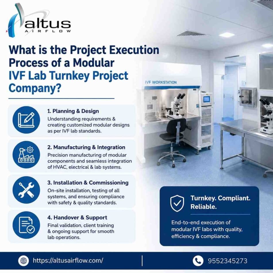 Modular IVF Lab Turnkey Project Company